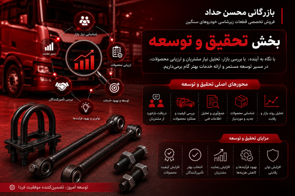 بخش تحقیق و توسعه (R&D – Research & Development) 1 تحقیق و توسعه