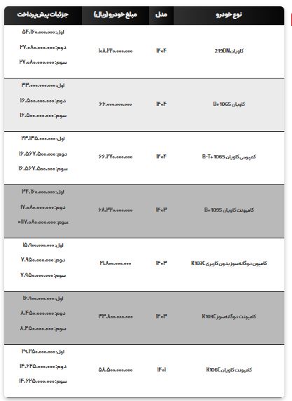 فروش محصولات کاریزان خودرو شهریور ۱۴۰۵ + قیمت و شرایط پرداخت محصولات کاویان 1 فروش محصولات کاریزان خودرو