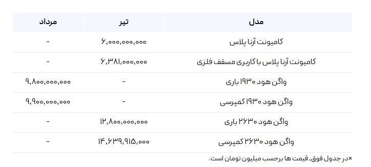 خرید ماشین سنگین 10