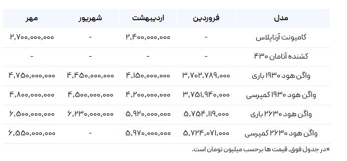 خرید ماشین سنگین 11