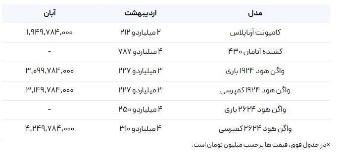 خرید ماشین سنگین 12