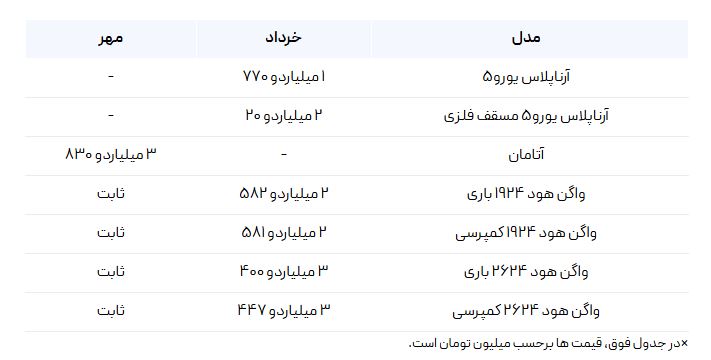 خرید ماشین سنگین 13