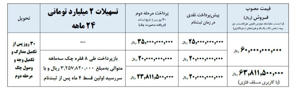 خرید ماشین سنگین 4