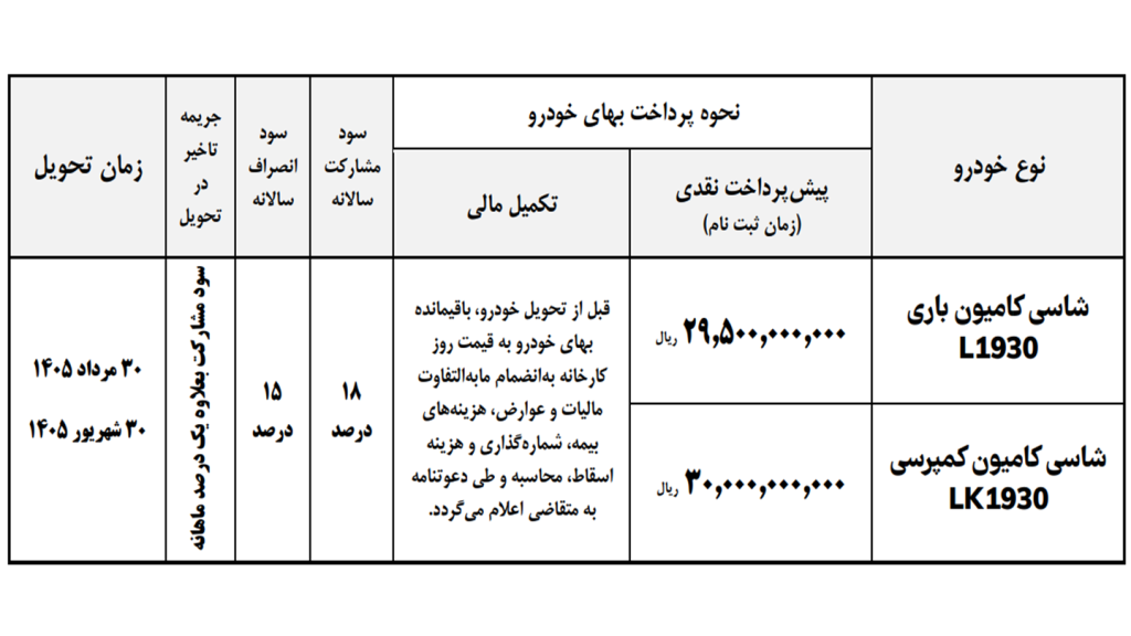 خرید ماشین سنگین 5