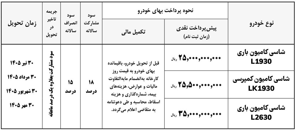 خرید ماشین سنگین 6