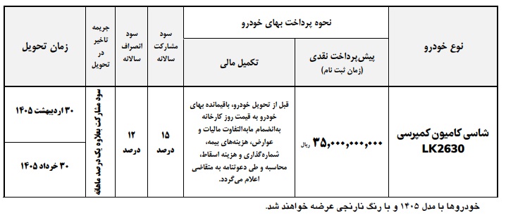 خرید ماشین سنگین 7