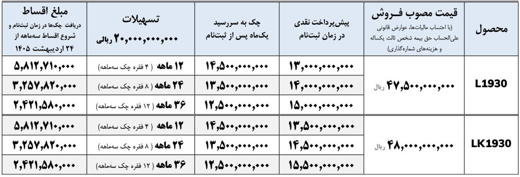 خرید ماشین سنگین 9