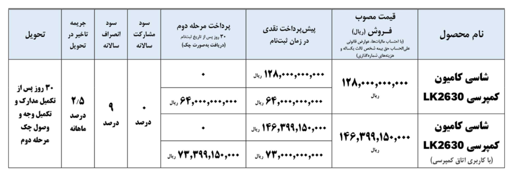 خرید ماشین سنگین3