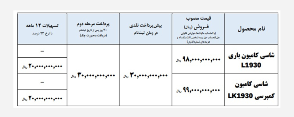 خرید و فروش ماشینهای سنگین 2
